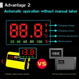 Full Automatic Car Motorcycle Battery Charger 12V 2A